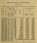 Pendulum Length.jpg